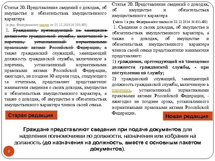 Статья 20. Представление сведений о доходах, об имуществе и обязательствах имущественного характера (в ред.