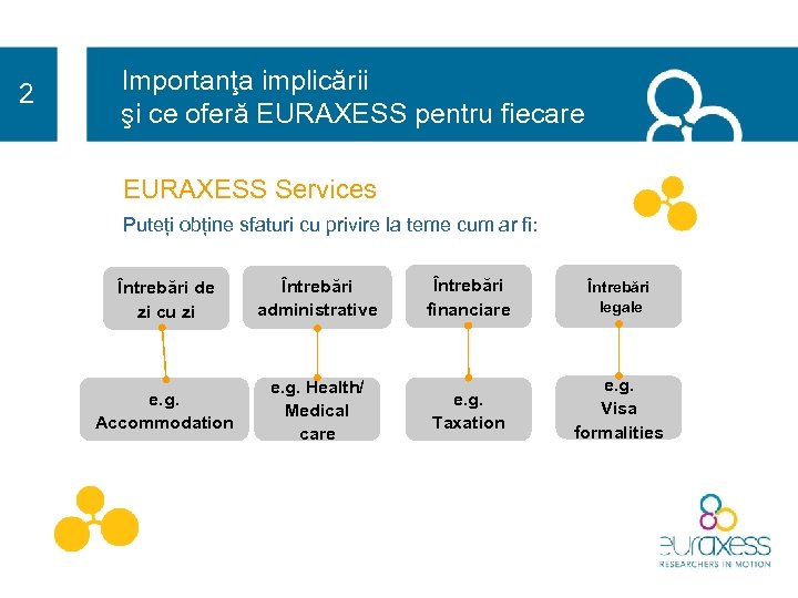 2 Importanţa implicării şi ce oferă EURAXESS pentru fiecare EURAXESS Services Puteți obține sfaturi