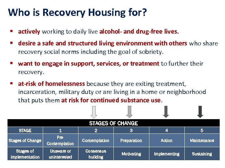 Who is Recovery Housing for? § actively working to daily live alcohol- and drug-free
