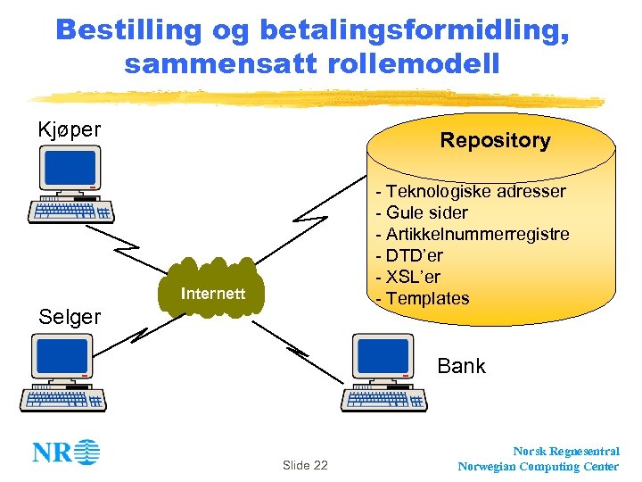 Bestilling og betalingsformidling, sammensatt rollemodell Kjøper Repository - Teknologiske adresser - Gule sider -