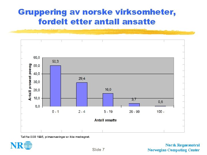 Gruppering av norske virksomheter, fordelt etter antall ansatte Tall fra SSB 1995, primærnæringer er