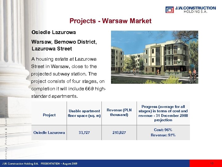 Projects - Warsaw Market Osiedle Lazurowa Warsaw, Bemowo District, Lazurowa Street Project Usable apartment