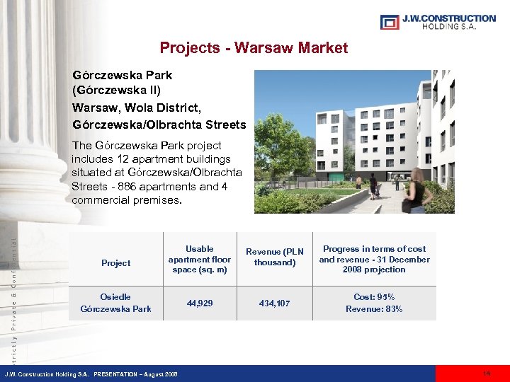 Projects - Warsaw Market Górczewska Park (Górczewska II) Warsaw, Wola District, Górczewska/Olbrachta Streets Project