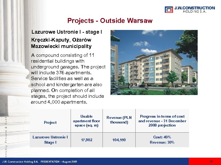 Projects - Outside Warsaw Lazurowe Ustronie I - stage I A compound consisting of