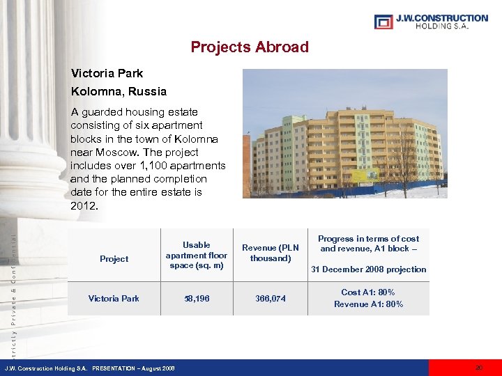 Projects Abroad Victoria Park Kolomna, Russia Project Usable apartment floor space (sq. m) Revenue