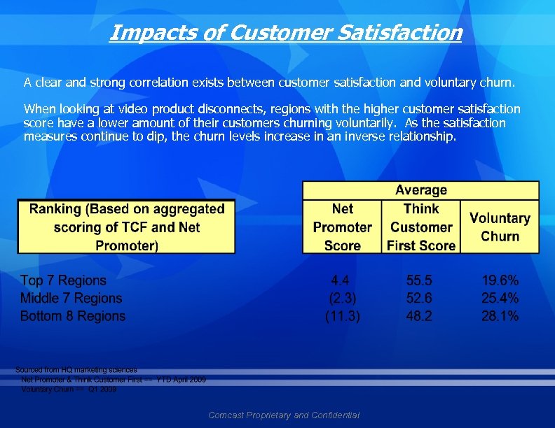 Impacts of Customer Satisfaction A clear and strong correlation exists between customer satisfaction and