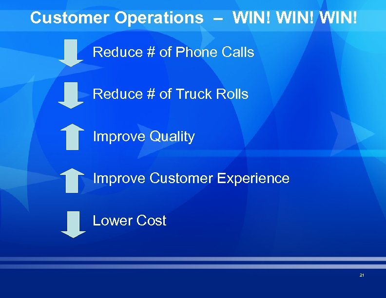 Customer Operations – WIN! Reduce # of Phone Calls Reduce # of Truck Rolls