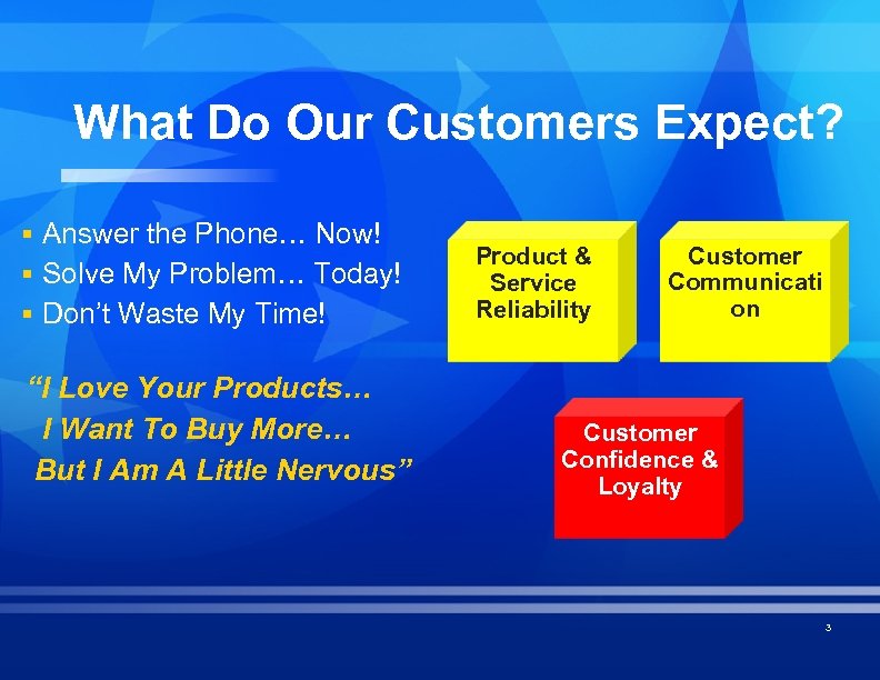 What Do Our Customers Expect? § Answer the Phone… Now! § Solve My Problem…
