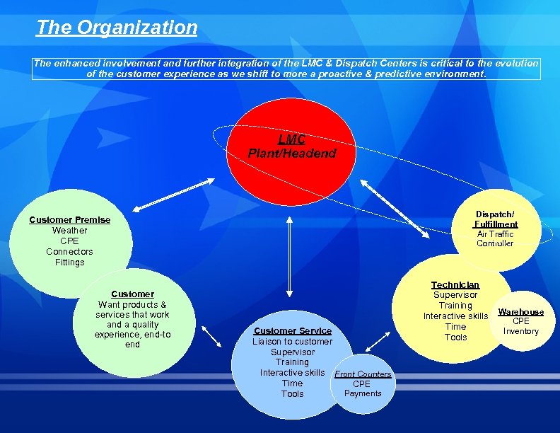 The Organization The enhanced involvement and further integration of the LMC & Dispatch Centers
