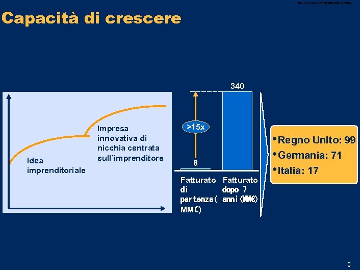 MIL-15. 1/13. 12 -12052006 -01013 /GMlp Capacità di crescere 340 Idea imprenditoriale Impresa innovativa