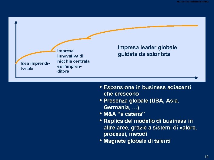 MIL-15. 1/13. 12 -12052006 -01013 /GMlp Idea imprendi toriale Impresa leader globale guidata da