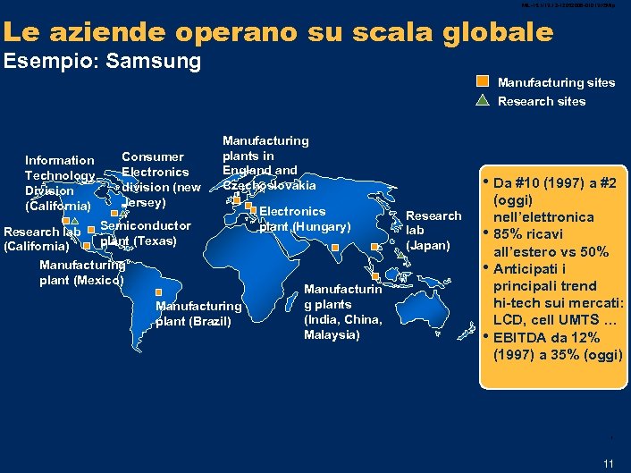 MIL-15. 1/13. 12 -12052006 -01013 /GMlp Le aziende operano su scala globale Esempio: Samsung
