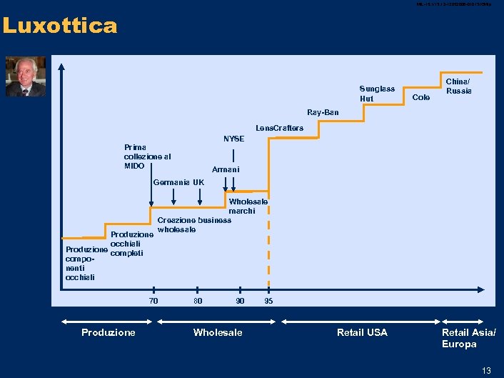 MIL-15. 1/13. 12 -12052006 -01013 /GMlp Luxottica Sunglass Hut Cole China/ Russia Ray Ban