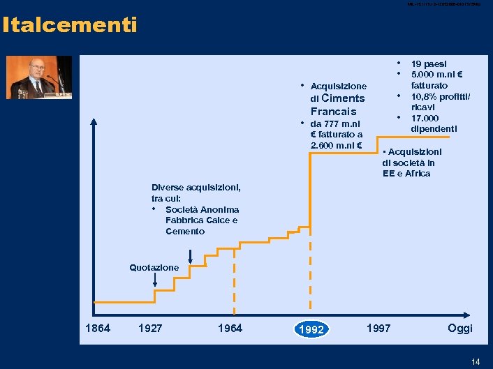 MIL-15. 1/13. 12 -12052006 -01013 /GMlp Italcementi • • Acquisizione di Ciments • Francais