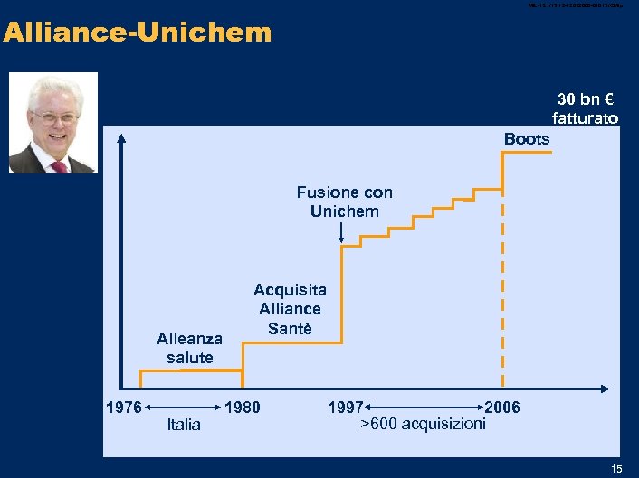 MIL-15. 1/13. 12 -12052006 -01013 /GMlp Alliance Unichem 30 bn € fatturato Boots Fusione