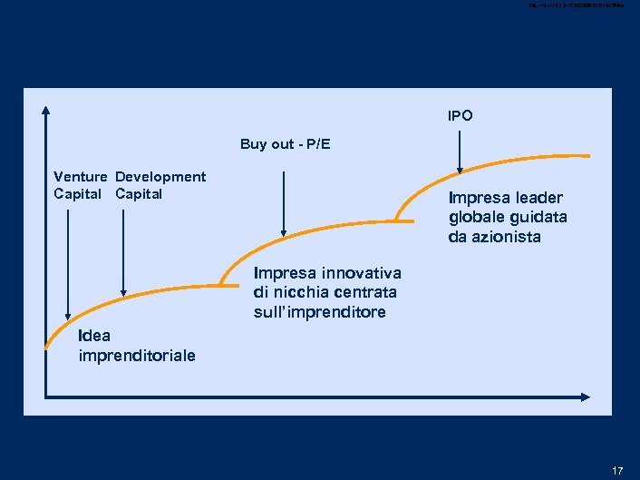 MIL-15. 1/13. 12 -12052006 -01013 /GMlp IPO Buy out P/E Venture Development Capital Impresa