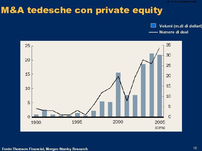 MIL-15. 1/13. 12 -12052006 -01013 /GMlp M&A tedesche con private equity Volumi (m. di