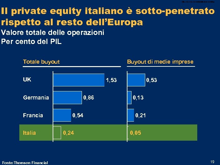 MIL-15. 1/13. 12 -12052006 -01013 /GMlp Il private equity italiano è sotto penetrato rispetto