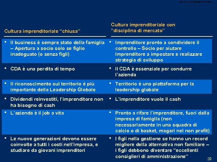 MIL-15. 1/13. 12 -12052006 -01013 /GMlp Cultura imprenditoriale “chiusa” Cultura imprenditoriale con “disciplina di