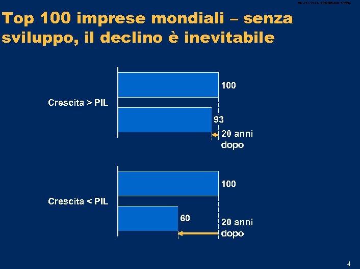 MIL-15. 1/13. 12 -12052006 -01013 /GMlp Top 100 imprese mondiali – senza sviluppo, il