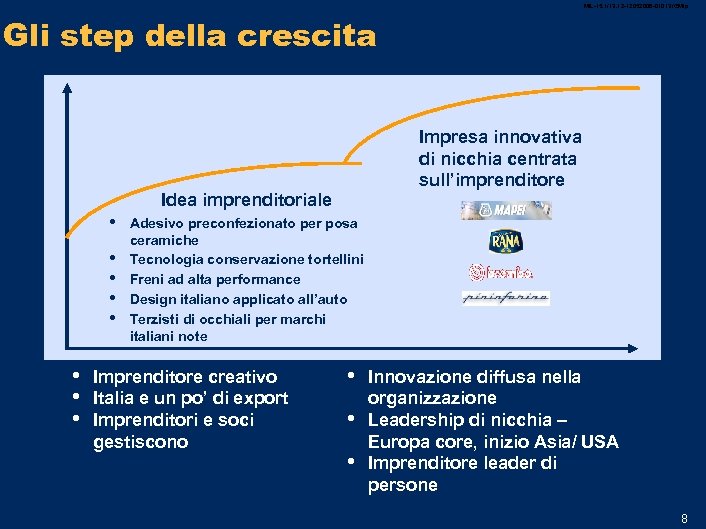 MIL-15. 1/13. 12 -12052006 -01013 /GMlp Gli step della crescita Impresa innovativa di nicchia