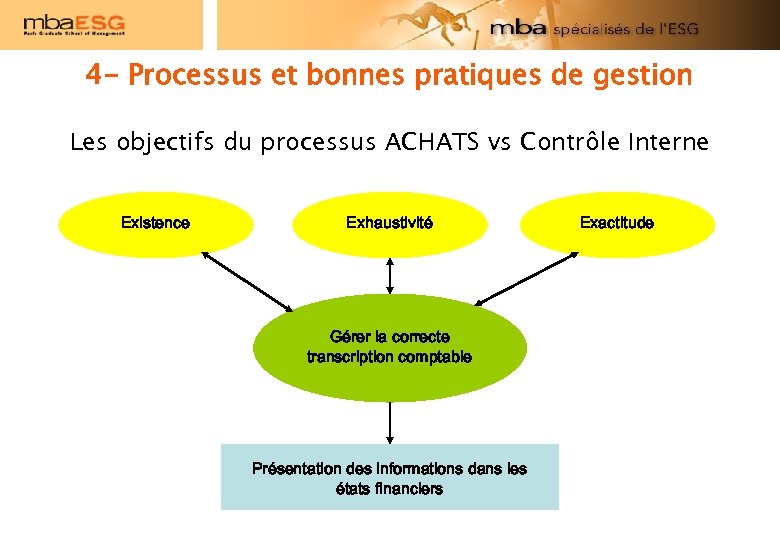 4 - Processus et bonnes pratiques de gestion Les objectifs du processus ACHATS vs