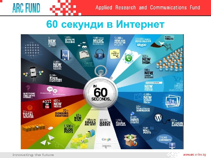 60 секунди в Интернет 