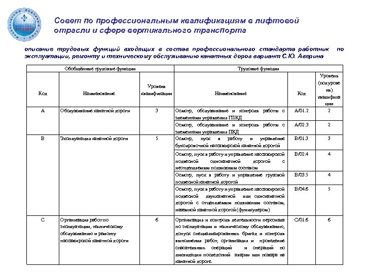 Совет по профессиональным квалификациям в лифтовой отрасли и сфере вертикального транспорта описание трудовых функций