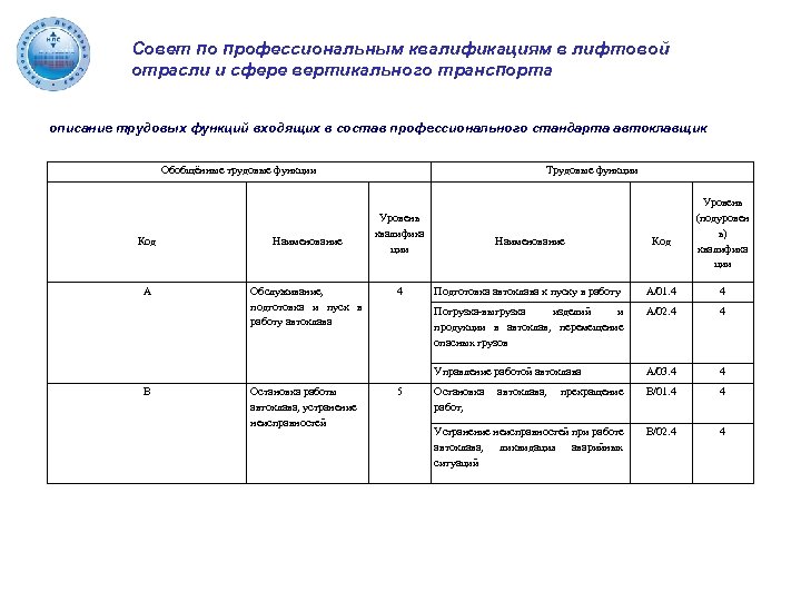Совет по профессиональным квалификациям в лифтовой отрасли и сфере вертикального транспорта описание трудовых функций