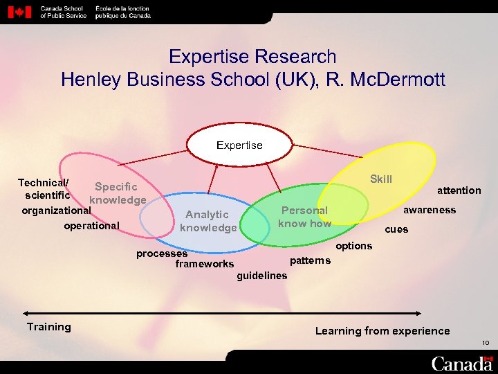 Expertise Research Henley Business School (UK), R. Mc. Dermott Expertise Technical/ Specific scientific knowledge