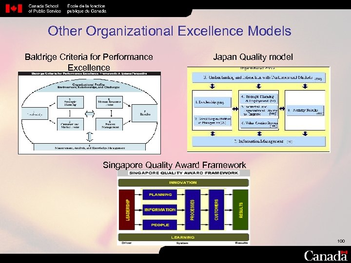 Other Organizational Excellence Models Baldrige Criteria for Performance Excellence Japan Quality model Singapore Quality