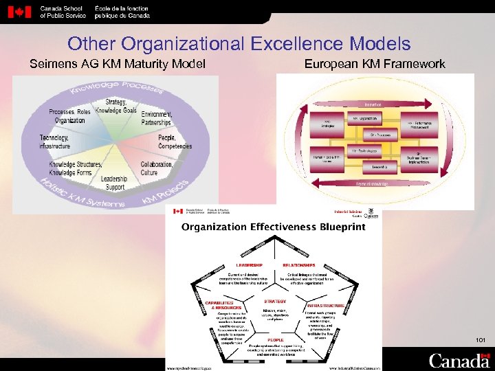 Other Organizational Excellence Models Seimens AG KM Maturity Model European KM Framework 101 