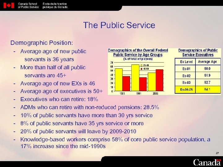 The Public Service Demographic Position: Average of new public servants is 36 years More