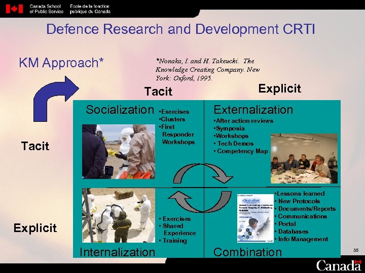 Defence Research and Development CRTI KM Approach* *Nonaka, I. and H. Takeuchi. The Knowledge
