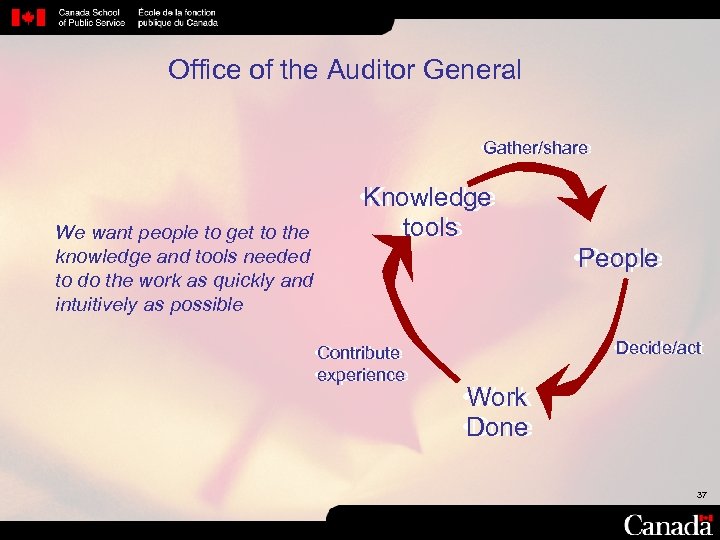 Office of the Auditor General • Gather/share We want people to get to the