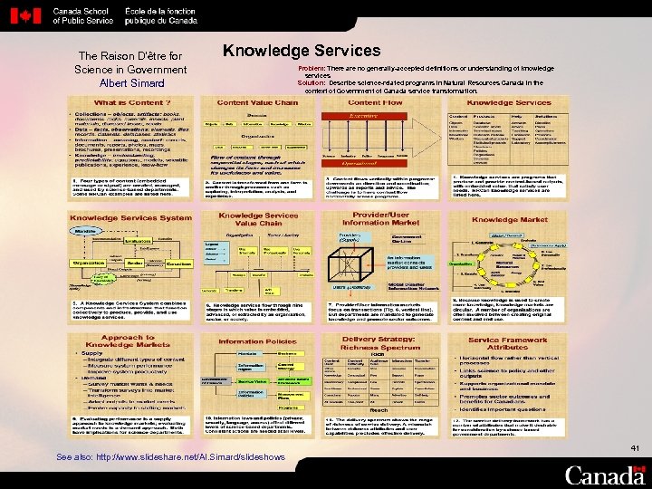 The Raison D’être for Science in Government Albert Simard Knowledge Services See also: http: