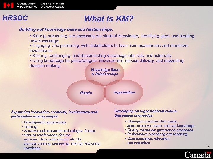 HRSDC What is KM? Building our knowledge base and relationships. • Storing, preserving and