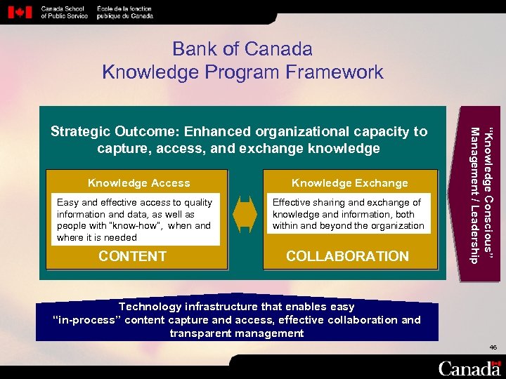 Bank of Canada Knowledge Program Framework Knowledge Access Knowledge Exchange Easy and effective access