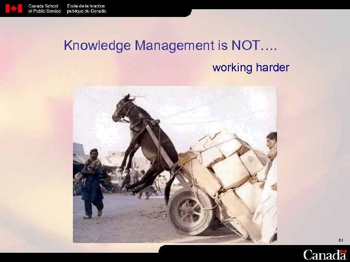 Knowledge Management is NOT…. working harder 61 