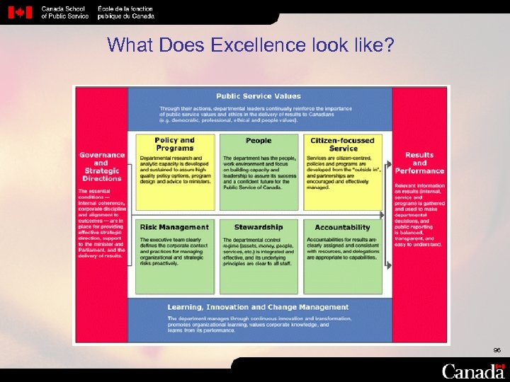 What Does Excellence look like? 96 