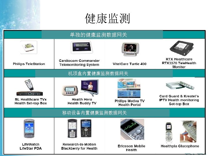 健康监测 单独的健康监测数据网关 机顶盒内置健康监测数据网关 移动设备内置健康监测数据网关 13 