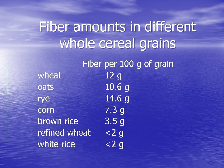 Fiber amounts in different whole cereal grains Fiber per 100 g of grain wheat