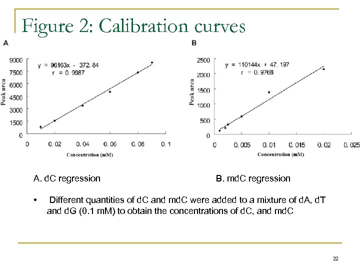 Figure 2: Calibration curves A. d. C regression • B. md. C regression Different