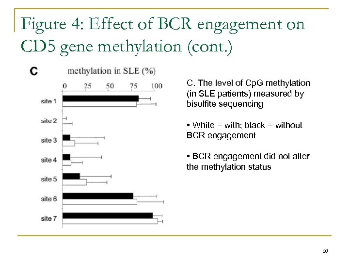 Figure 4: Effect of BCR engagement on CD 5 gene methylation (cont. ) C.