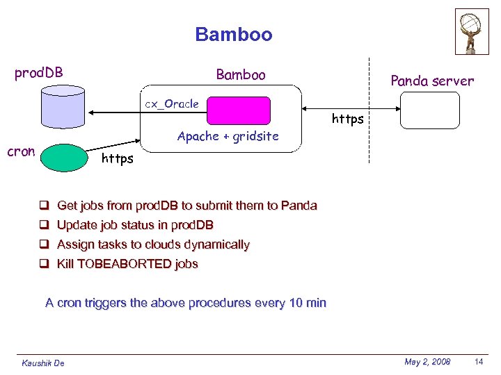 Bamboo prod. DB Bamboo cx_Oracle Panda server https Apache + gridsite cron https q