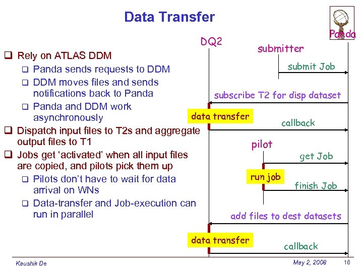 Data Transfer DQ 2 Panda submitter q Rely on ATLAS DDM submit Job q