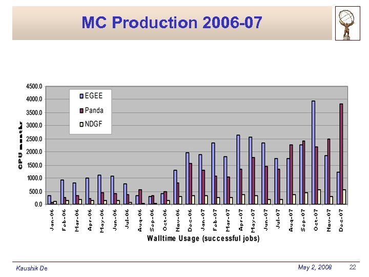 MC Production 2006 -07 Kaushik De May 2, 2008 22 