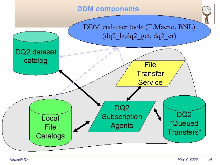 DDM components DDM end-user tools (T. Maeno, BNL) (dq 2_ls, dq 2_get, dq 2_cr)