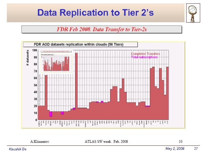 Data Replication to Tier 2’s Kaushik De May 2, 2008 27 