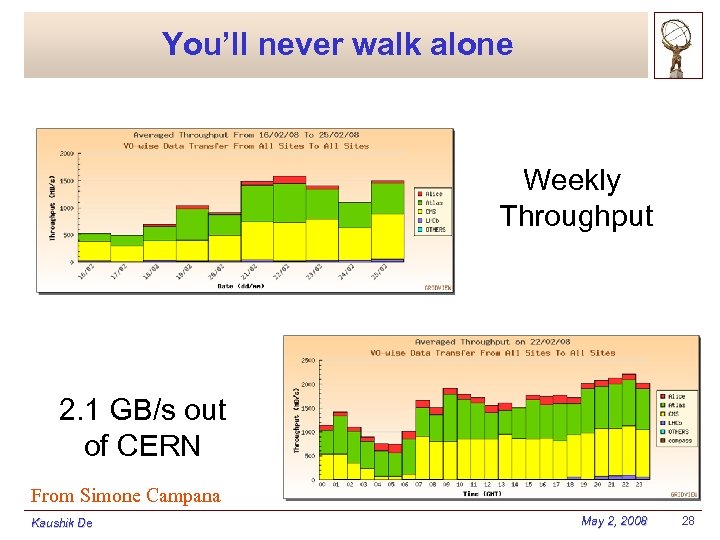 You’ll never walk alone Weekly Throughput 2. 1 GB/s out of CERN From Simone